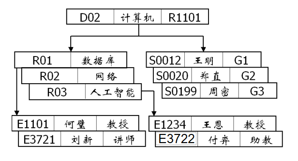 模型库数据系统有哪些_模型库数据系统有哪些类型_数据库系统模型有三个