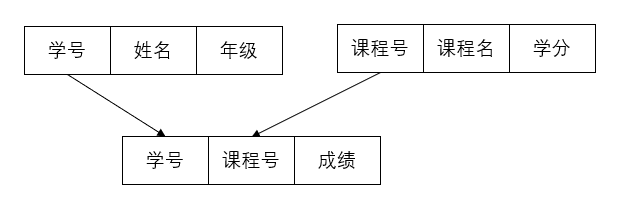 模型库数据系统有哪些类型_数据库系统模型有三个_模型库数据系统有哪些