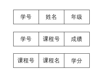 数据库系统模型有三个_模型库数据系统有哪些类型_模型库数据系统有哪些