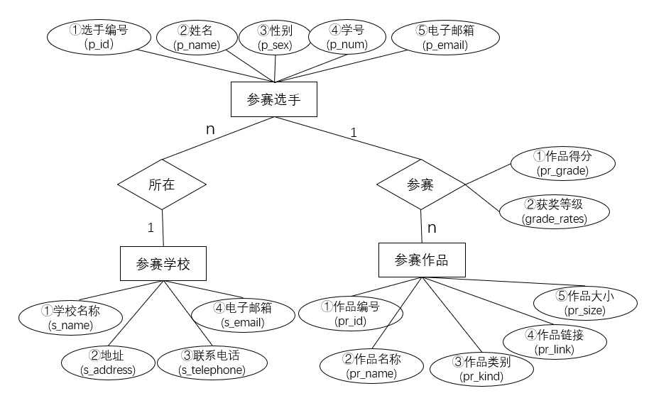 模型库数据系统有哪些_数据库系统模型有三个_模型库数据系统有哪些类型