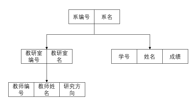 模型库数据系统有哪些类型_数据库系统模型有三个_模型库数据系统有哪些