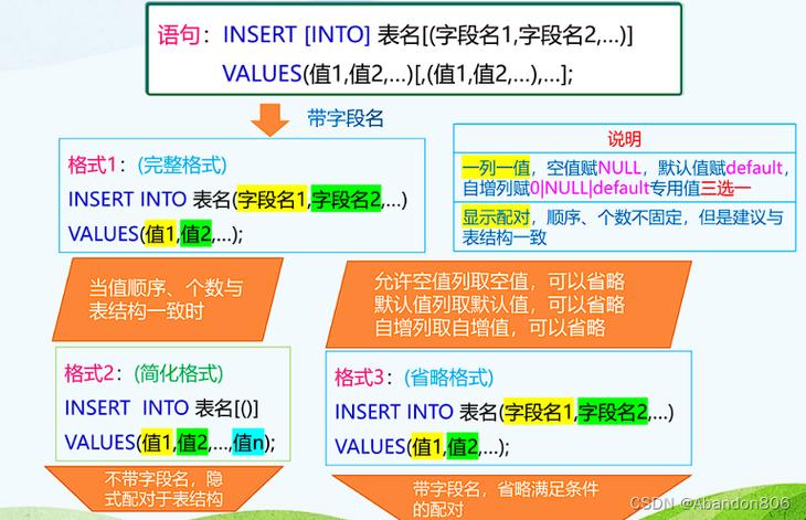 模型库数据系统有哪些类型_模型库数据系统有哪些_数据库系统模型有三个