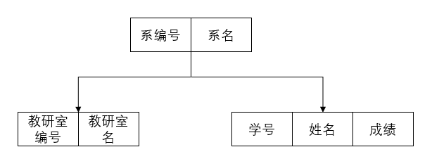 数据库系统模型有三个_模型库数据系统有哪些_模型库数据系统有哪些类型