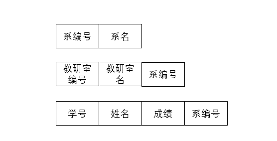 模型库数据系统有哪些_数据库系统模型有三个_模型库数据系统有哪些类型