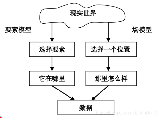 模型库数据系统有哪些类型_数据库系统模型有三个_模型是数据库