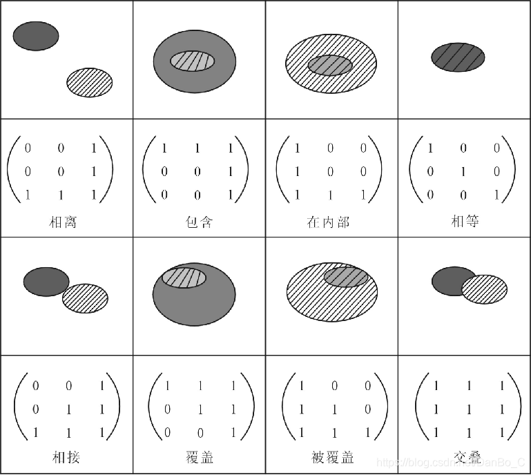 模型是数据库_模型库数据系统有哪些类型_数据库系统模型有三个