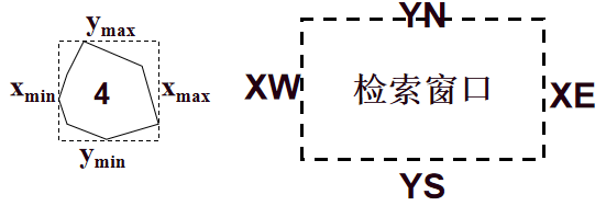 数据库系统模型有三个_模型库数据系统有哪些类型_模型是数据库