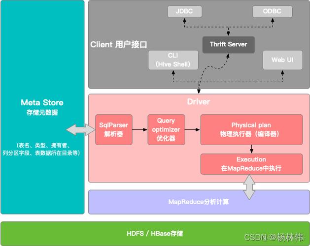 数据库系统模型有三个_模型库数据系统有哪些特点_模型是数据库