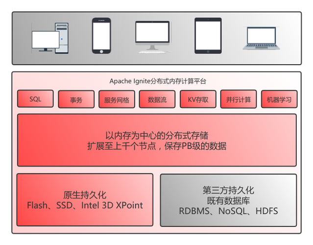 模型是数据库_数据库系统模型有三个_模型库数据系统有哪些特点