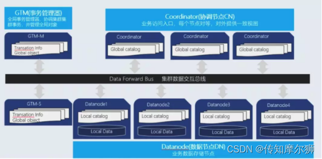 模型库数据系统有哪些特点_数据库系统模型有三个_模型是数据库