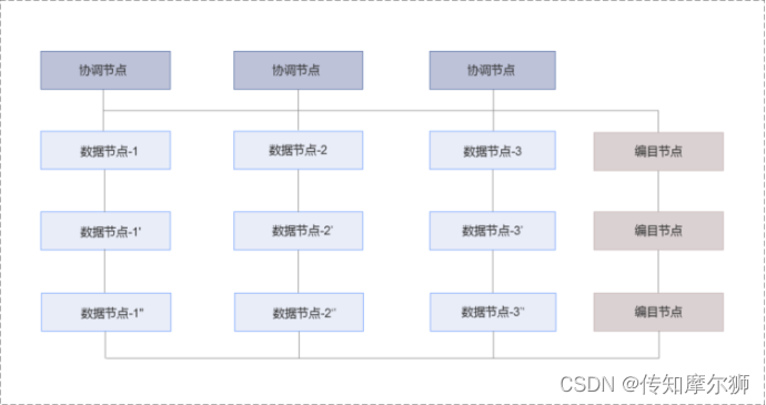 模型库数据系统有哪些特点_模型是数据库_数据库系统模型有三个
