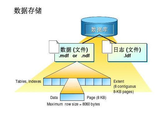 模型是数据库_数据库系统模型有三个_模型库数据系统有哪些类型