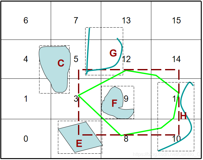 模型是数据库_模型库数据系统有哪些类型_数据库系统模型有三个