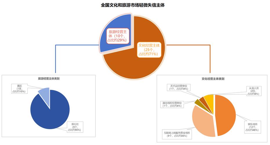 数据资源目录系统_资源目录系统的特点_资源目录和数据目录