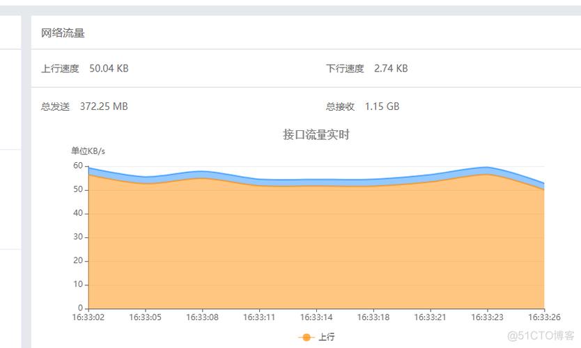 库连接突然数据上不去_提示数据库连接失败_数据库突然连接不上