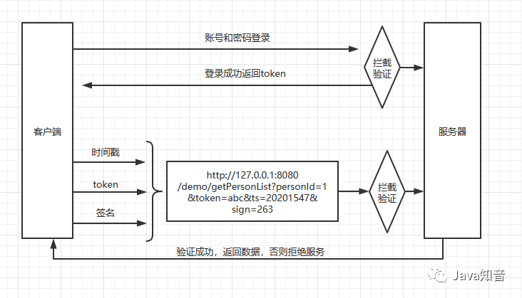 请求服务器超时怎么办_请求中时间戳与服务器_请求时间参数异常是什么意思
