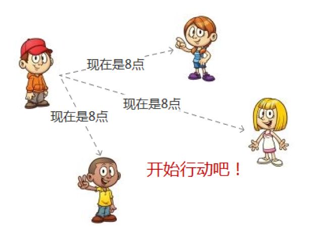 请求加时间戳_请求中时间戳与服务器_请求服务器超时是什么意思