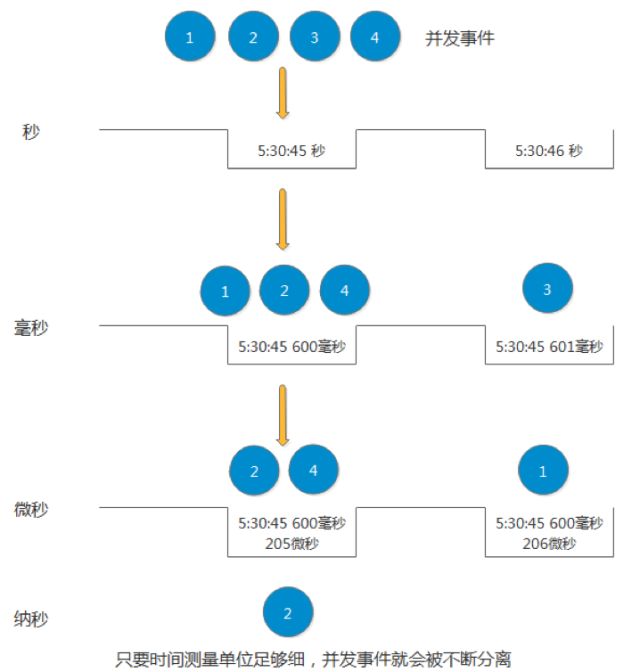 请求加时间戳_请求服务器超时是什么意思_请求中时间戳与服务器