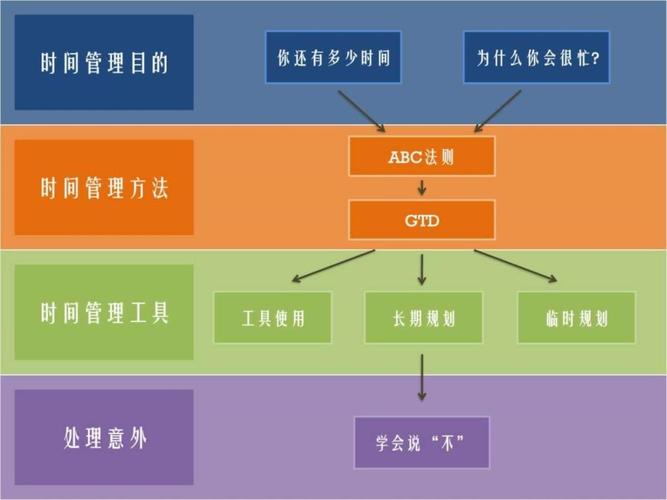 请求中时间戳与服务器_请求服务器超时是什么意思_请求加时间戳