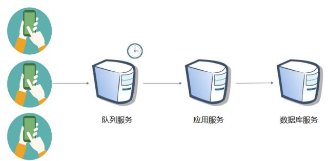 请求加时间戳_请求服务器超时是什么意思_请求中时间戳与服务器