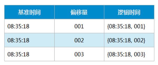 请求加时间戳_请求服务器超时是什么意思_请求中时间戳与服务器