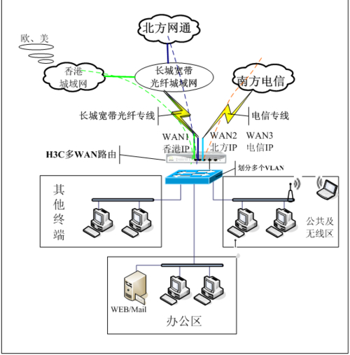互联网专线上下行带宽不一致问题_专线的带宽_带宽专线是什么
