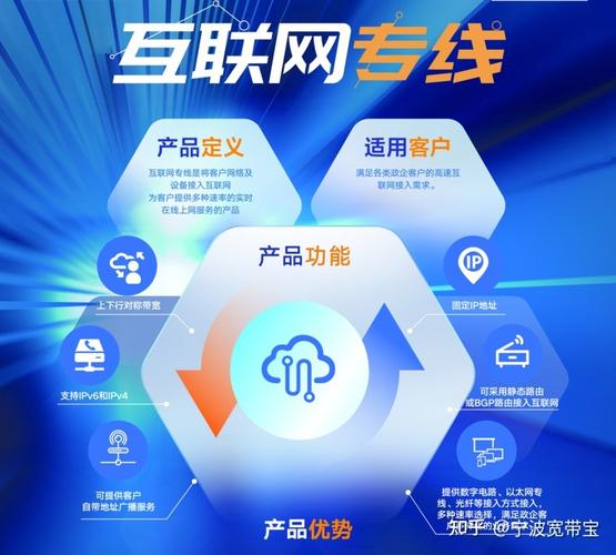 互联网专线上下行带宽不一致问题_带宽上行下行线路怎么设置_带宽专线是什么