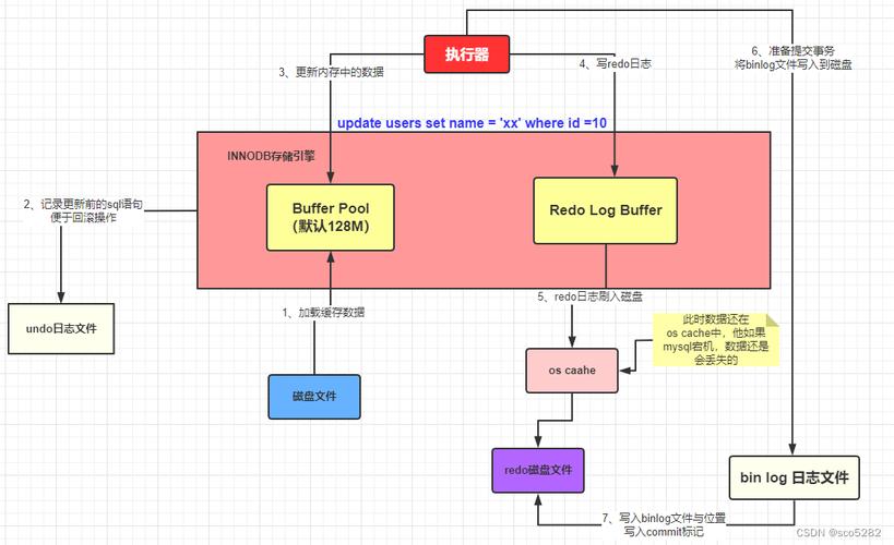 mysql查询按时间排序_mysql排序查询语句_数据库查询按时间排序