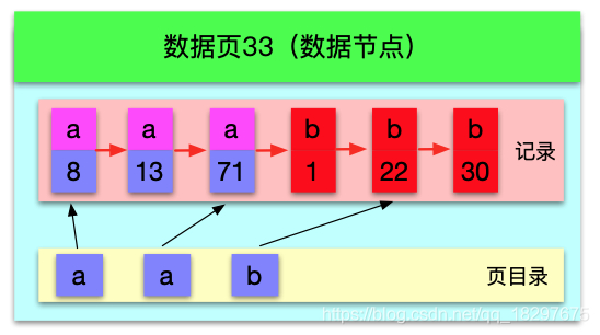 数据库查询按时间排序_mysql排序查询语句_mysql查询按时间排序