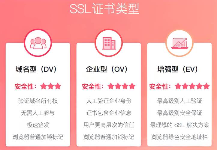 西部数码域名管理_西部数码域名交易_西部数码域名解析对应直号在哪找