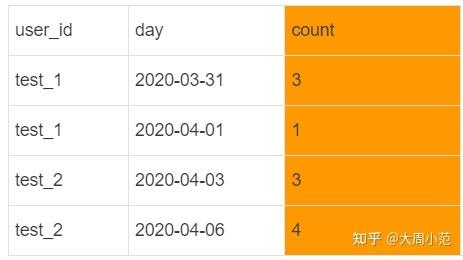 mysql排序查询语句_mysql查询按时间排序_数据库查询按时间排序