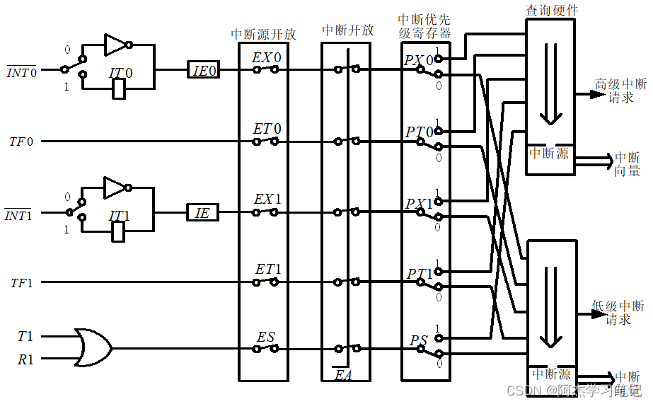 单片机数字0到9显示程序_单片机数字程序显示到主机_单片机数字程序显示到指定位置