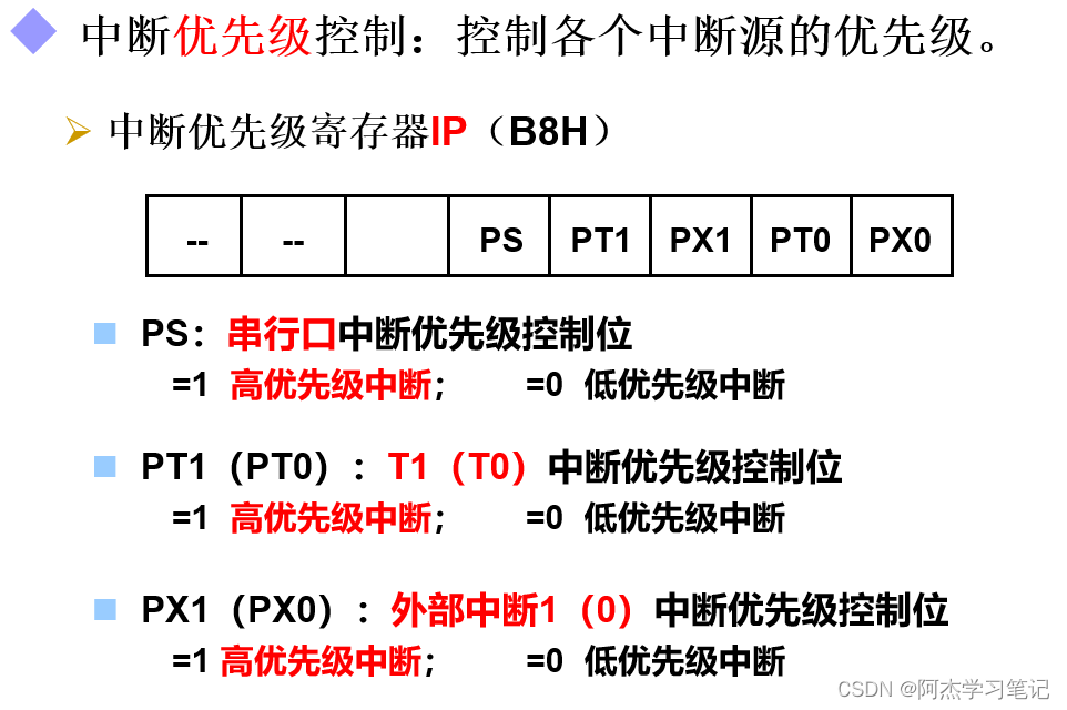 单片机数字0到9显示程序_单片机数字程序显示到指定位置_单片机数字程序显示到主机
