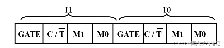 单片机数字程序显示到指定位置_单片机数字程序显示到主机_单片机数字0到9显示程序
