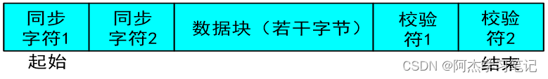 单片机数字0到9显示程序_单片机数字程序显示到指定位置_单片机数字程序显示到主机