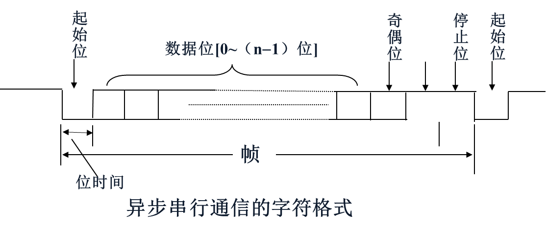 单片机数字程序显示到指定位置_单片机数字0到9显示程序_单片机数字程序显示到主机