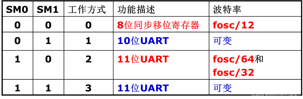 单片机数字0到9显示程序_单片机数字程序显示到指定位置_单片机数字程序显示到主机