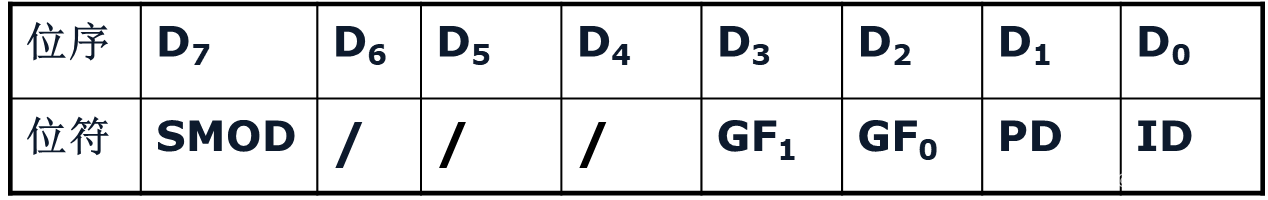 单片机数字0到9显示程序_单片机数字程序显示到主机_单片机数字程序显示到指定位置