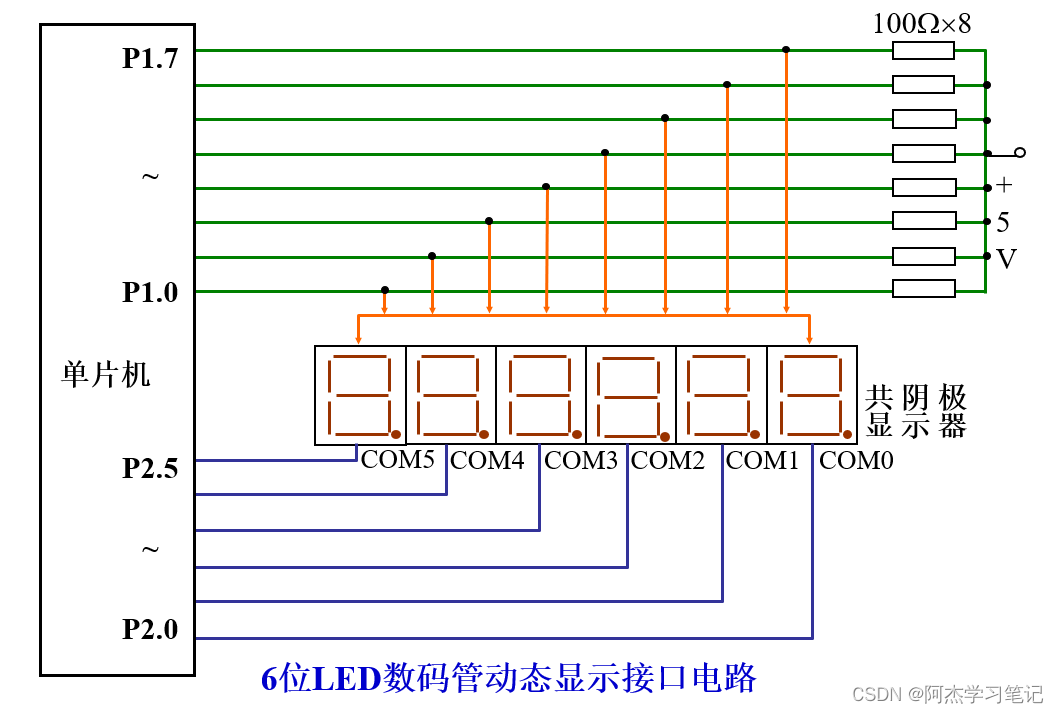 单片机数字0到9显示程序_单片机数字程序显示到主机_单片机数字程序显示到指定位置