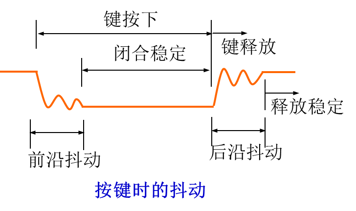 单片机数字0到9显示程序_单片机数字程序显示到主机_单片机数字程序显示到指定位置