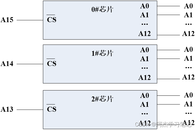 单片机数字0到9显示程序_单片机数字程序显示到主机_单片机数字程序显示到指定位置