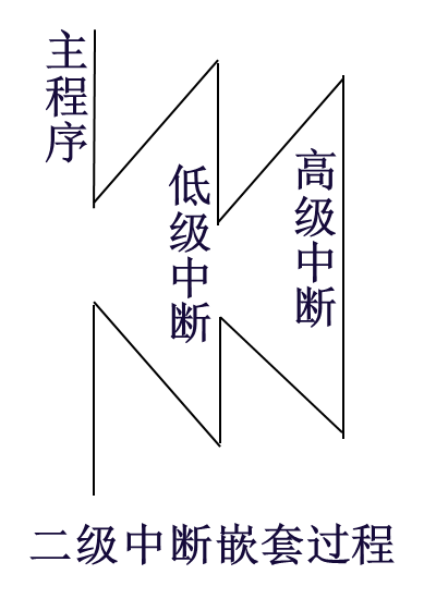 单片机数字程序显示到指定位置_单片机数字程序显示到主机_单片机数字0到9显示程序