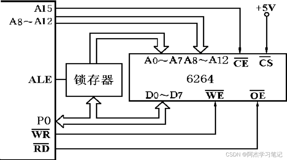 单片机数字程序显示到指定位置_单片机数字0到9显示程序_单片机数字程序显示到主机