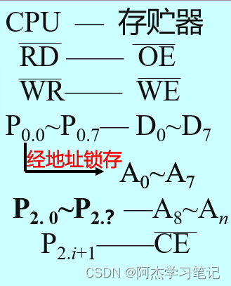 单片机数字程序显示到主机_单片机数字0到9显示程序_单片机数字程序显示到指定位置