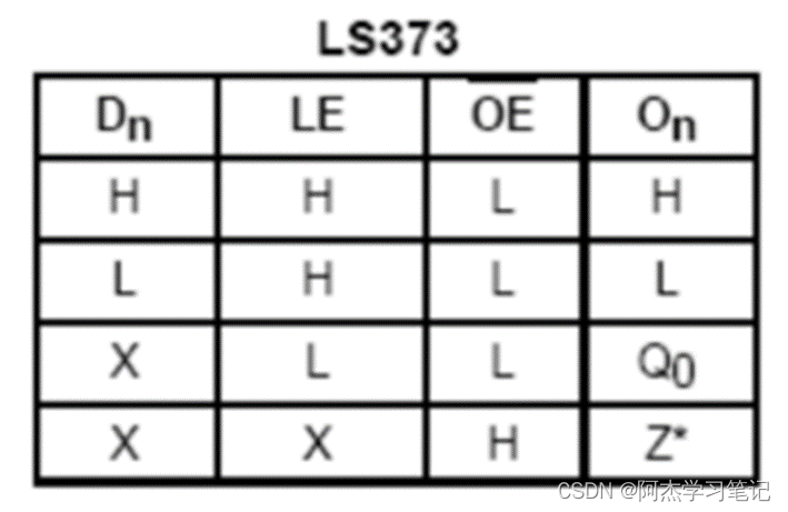 单片机数字程序显示到指定位置_单片机数字0到9显示程序_单片机数字程序显示到主机