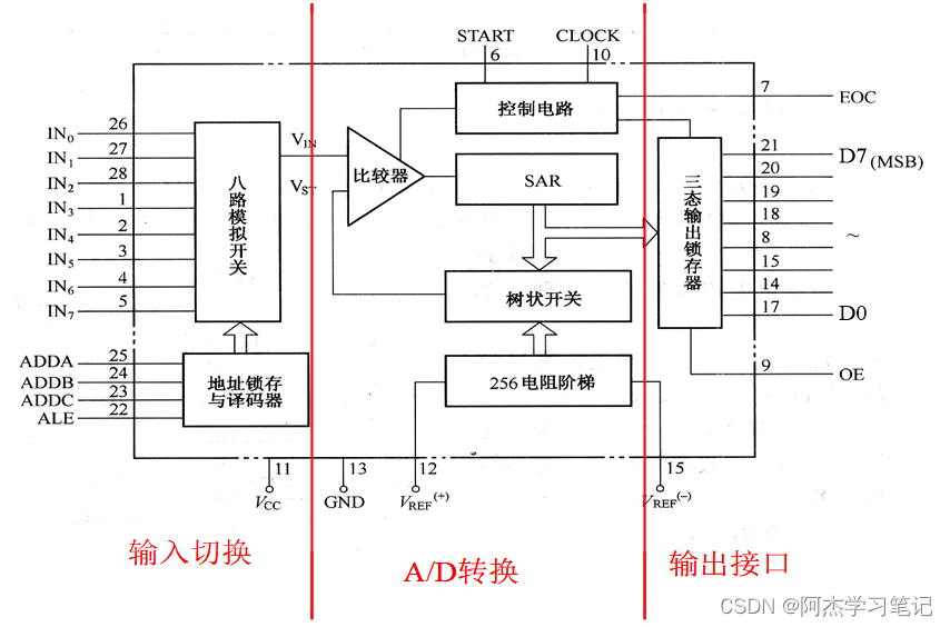 单片机数字0到9显示程序_单片机数字程序显示到主机_单片机数字程序显示到指定位置