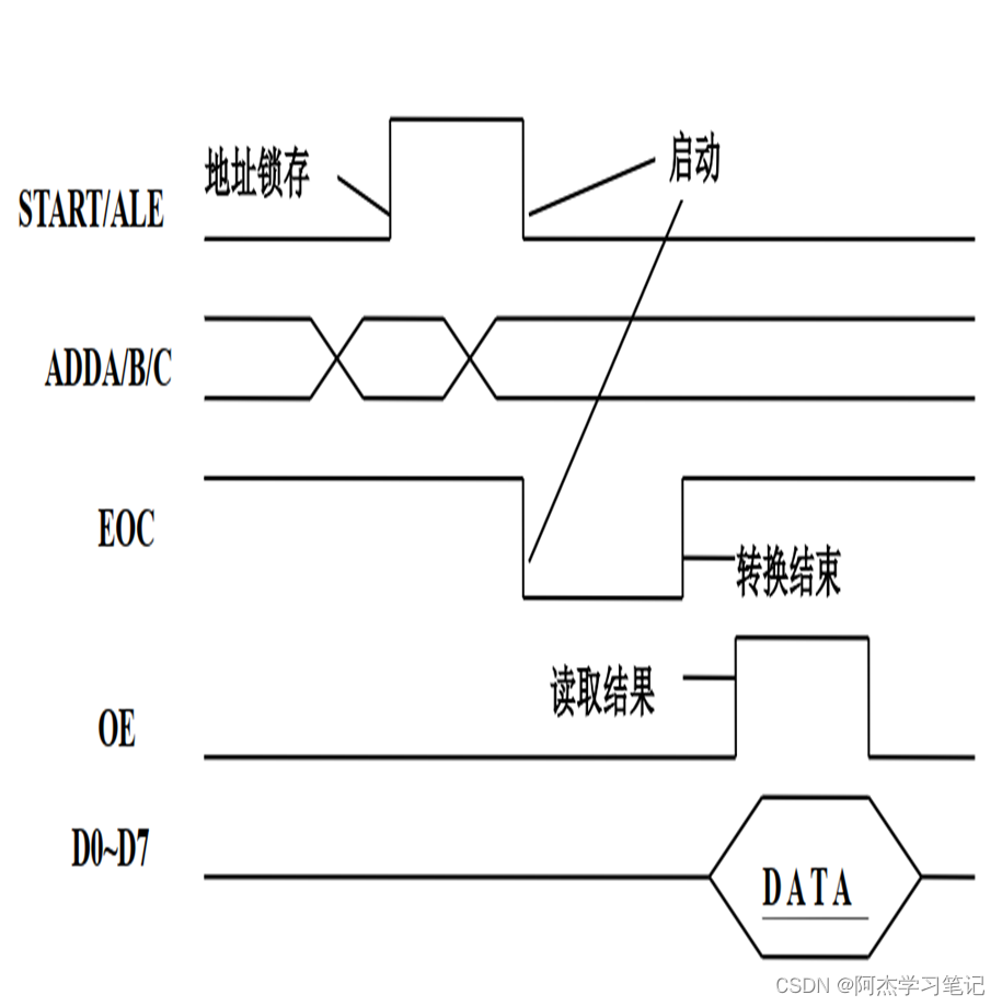 单片机数字程序显示到主机_单片机数字程序显示到指定位置_单片机数字0到9显示程序