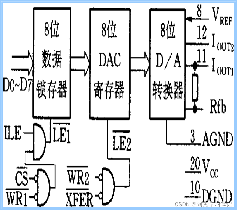 单片机数字程序显示到指定位置_单片机数字程序显示到主机_单片机数字0到9显示程序