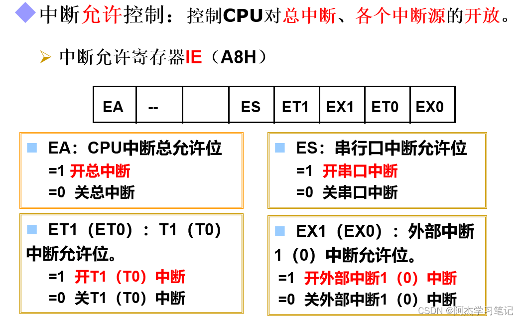 单片机数字程序显示到主机_单片机数字程序显示到指定位置_单片机数字0到9显示程序