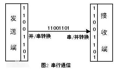 读取错误数据或已损坏_读取意外错误包数据的软件_意外的数据包读取错误